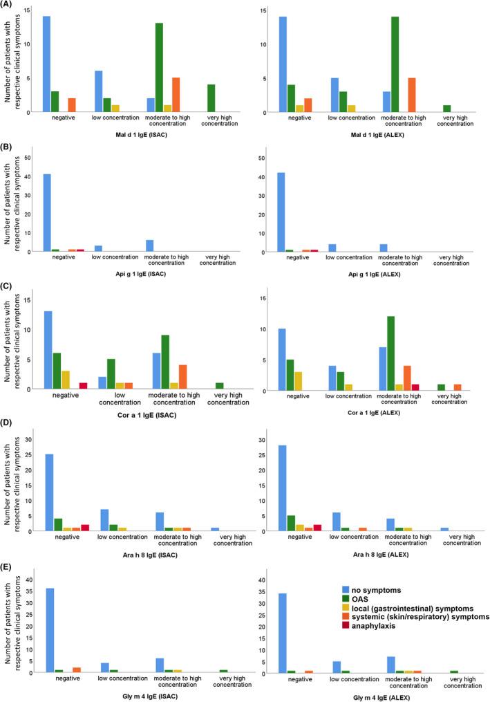 https://cdn.ncbi.nlm.nih.gov/pmc/blobs/3808/9790655/401f8e70ab6b/ALL-77-3028-g002.jpg
