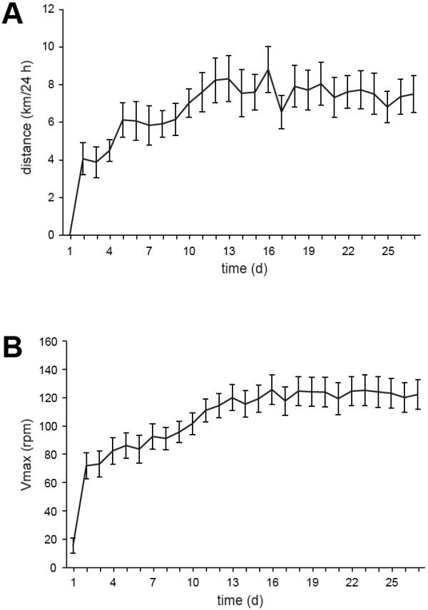 https://cdn.ncbi.nlm.nih.gov/pmc/blobs/3809/3419614/37e198593675/1742-2094-9-168-1.jpg