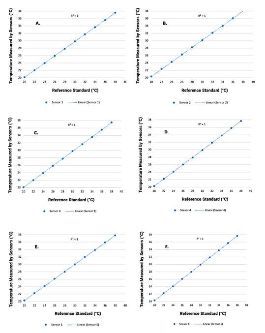 https://cdn.ncbi.nlm.nih.gov/pmc/blobs/3809/6315272/68cf5bd28ceb/jmir_v20i12e12460_fig3.jpg