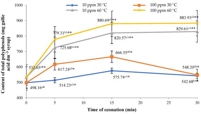 https://cdn.ncbi.nlm.nih.gov/pmc/blobs/380a/8469933/d77cf6a2fbe4/molecules-26-05548-g003.jpg