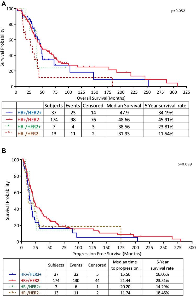 https://cdn.ncbi.nlm.nih.gov/pmc/blobs/380b/9419893/0ed57ca44c0c/CMAR-14-2519-g0004.jpg