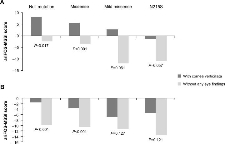 https://cdn.ncbi.nlm.nih.gov/pmc/blobs/380c/4363518/6d730d4632ca/pone.0120814.g005.jpg