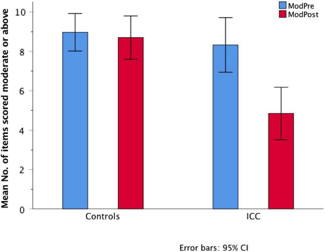 https://cdn.ncbi.nlm.nih.gov/pmc/blobs/380c/9652261/8238f8bc04f7/10620_2022_7464_Fig3_HTML.jpg