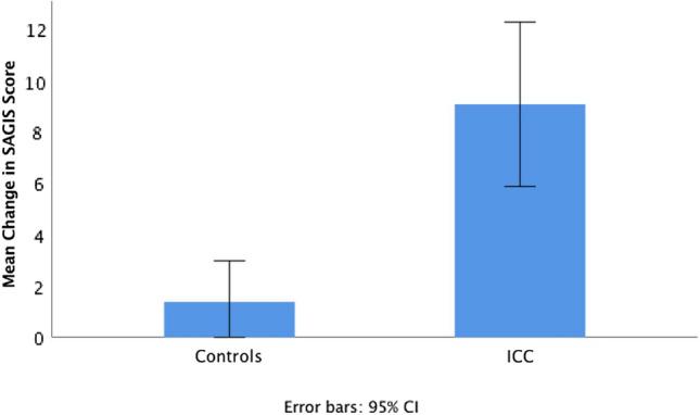 https://cdn.ncbi.nlm.nih.gov/pmc/blobs/380c/9652261/92698d5702e2/10620_2022_7464_Fig2_HTML.jpg