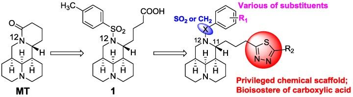 https://cdn.ncbi.nlm.nih.gov/pmc/blobs/380d/6099493/6f5d0edd297c/molecules-23-01644-g001.jpg