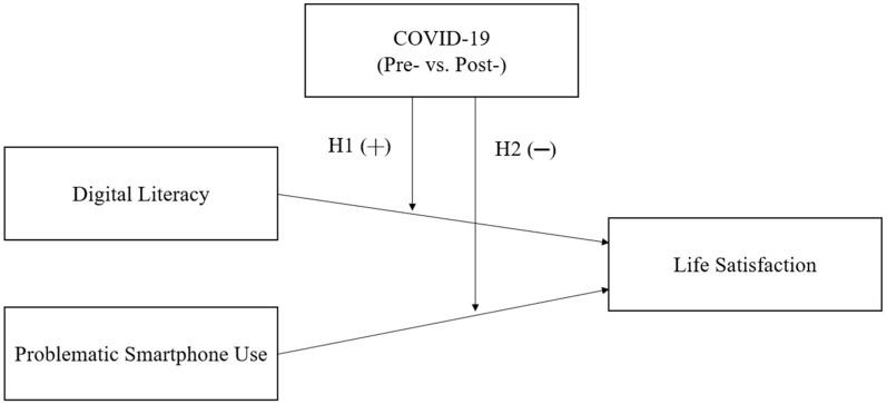 https://cdn.ncbi.nlm.nih.gov/pmc/blobs/380d/9498018/0ed576ad8dd2/ejihpe-12-00091-g001.jpg