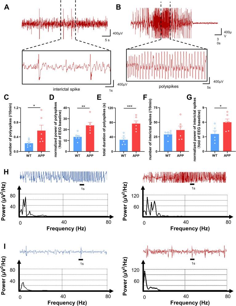 https://cdn.ncbi.nlm.nih.gov/pmc/blobs/380e/10885444/873c3a61ba13/12964_2024_1528_Fig2_HTML.jpg