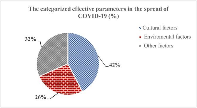https://cdn.ncbi.nlm.nih.gov/pmc/blobs/380e/7578778/8ed12c4c497e/gr5_lrg.jpg