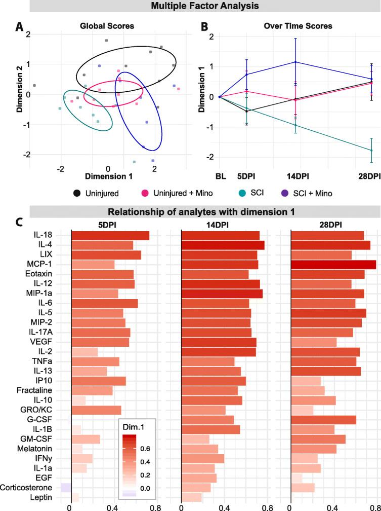 https://cdn.ncbi.nlm.nih.gov/pmc/blobs/380f/8234629/f3dd4a847164/12974_2021_2123_Fig5_HTML.jpg