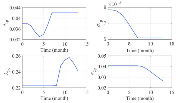 https://cdn.ncbi.nlm.nih.gov/pmc/blobs/3814/10781245/560b267e0e8f/sensors-24-00165-g008.jpg