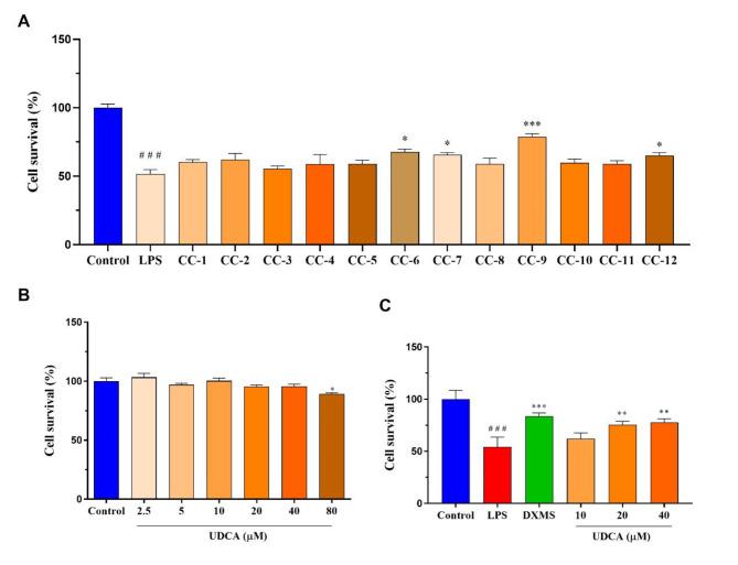https://cdn.ncbi.nlm.nih.gov/pmc/blobs/3815/11780800/c782441b4760/12882_2025_3977_Fig2_HTML.jpg