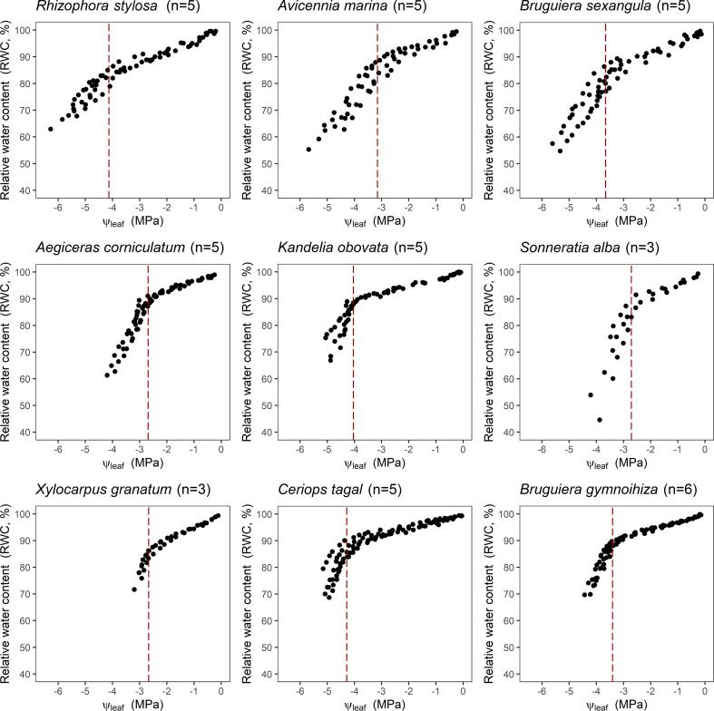 https://cdn.ncbi.nlm.nih.gov/pmc/blobs/3817/11119510/3b84cd211114/figs4.jpg