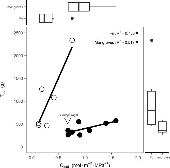 https://cdn.ncbi.nlm.nih.gov/pmc/blobs/3817/11119510/c22ba869f4ae/figs6.jpg