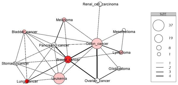https://cdn.ncbi.nlm.nih.gov/pmc/blobs/3817/2537576/712588ff1358/1471-2105-9-S9-S5-5.jpg