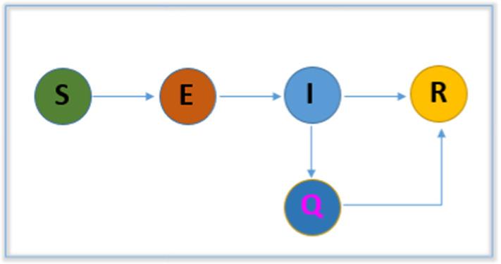 https://cdn.ncbi.nlm.nih.gov/pmc/blobs/3818/8739391/7e8bfbb3b2e4/13369_2021_6419_Fig4_HTML.jpg