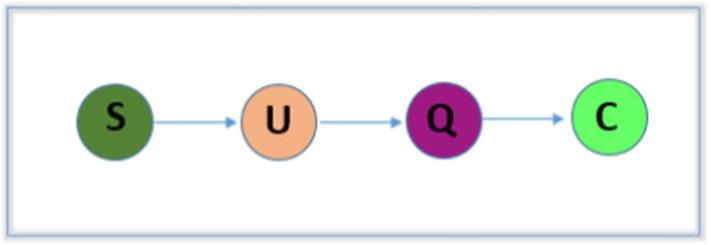 https://cdn.ncbi.nlm.nih.gov/pmc/blobs/3818/8739391/e8d2e480b228/13369_2021_6419_Fig6_HTML.jpg