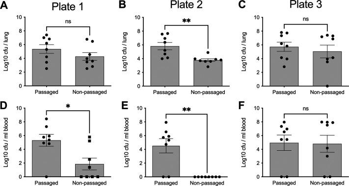 https://cdn.ncbi.nlm.nih.gov/pmc/blobs/3818/9927508/1d6236066ade/spectrum.03103-22-f006.jpg