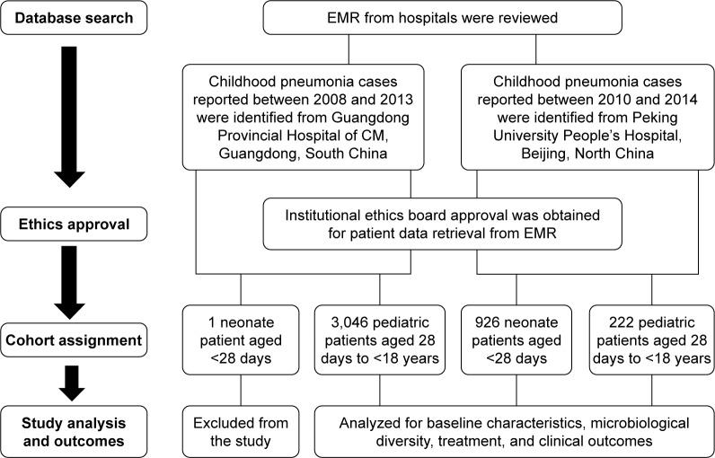 https://cdn.ncbi.nlm.nih.gov/pmc/blobs/3819/5856026/395c3ab8b9c5/tcrm-14-501Fig1.jpg