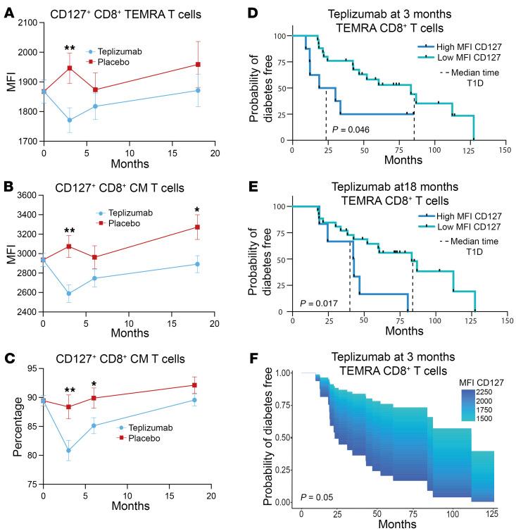 https://cdn.ncbi.nlm.nih.gov/pmc/blobs/381b/11405034/a60c8faf80b0/jci-134-177492-g261.jpg