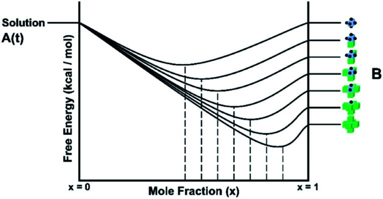https://cdn.ncbi.nlm.nih.gov/pmc/blobs/381b/8179067/6c160bdf4245/d0sc05017b-f12.jpg