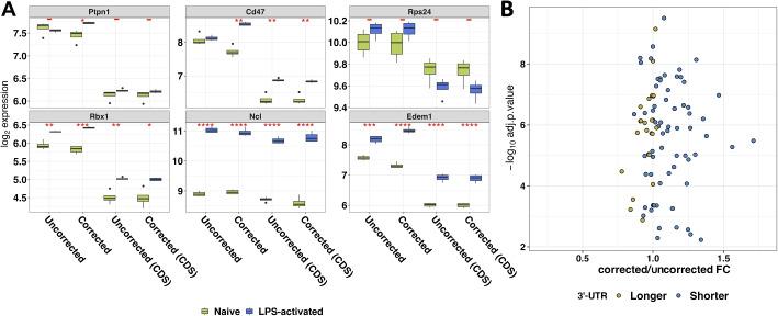 https://cdn.ncbi.nlm.nih.gov/pmc/blobs/381b/9912678/ea863c25f218/13059_2023_2865_Fig4_HTML.jpg