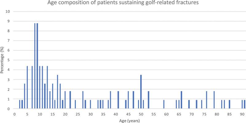 https://cdn.ncbi.nlm.nih.gov/pmc/blobs/381c/7647656/6a8134c0fc55/gox-8-e3128-g002.jpg
