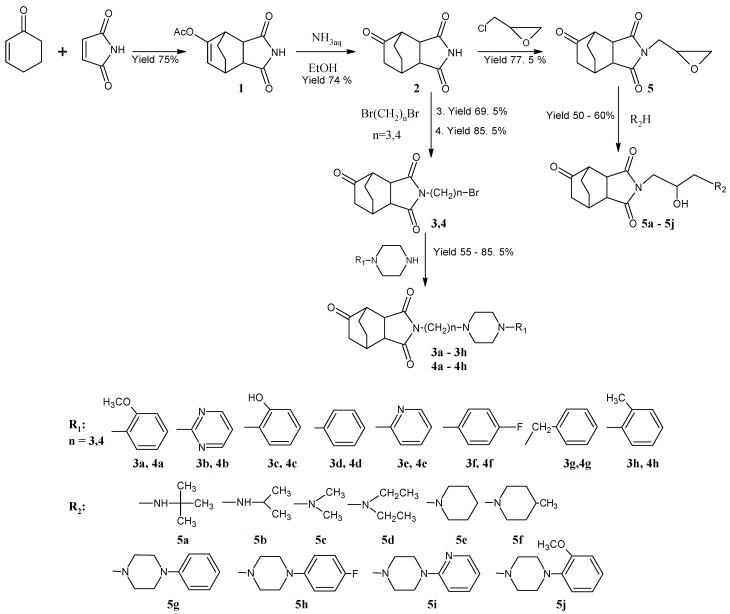 https://cdn.ncbi.nlm.nih.gov/pmc/blobs/3820/6245055/0506890997b4/molecules-13-01570-g004.jpg