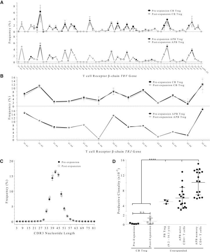 https://cdn.ncbi.nlm.nih.gov/pmc/blobs/3821/5363324/3d0df47dc190/gr5.jpg