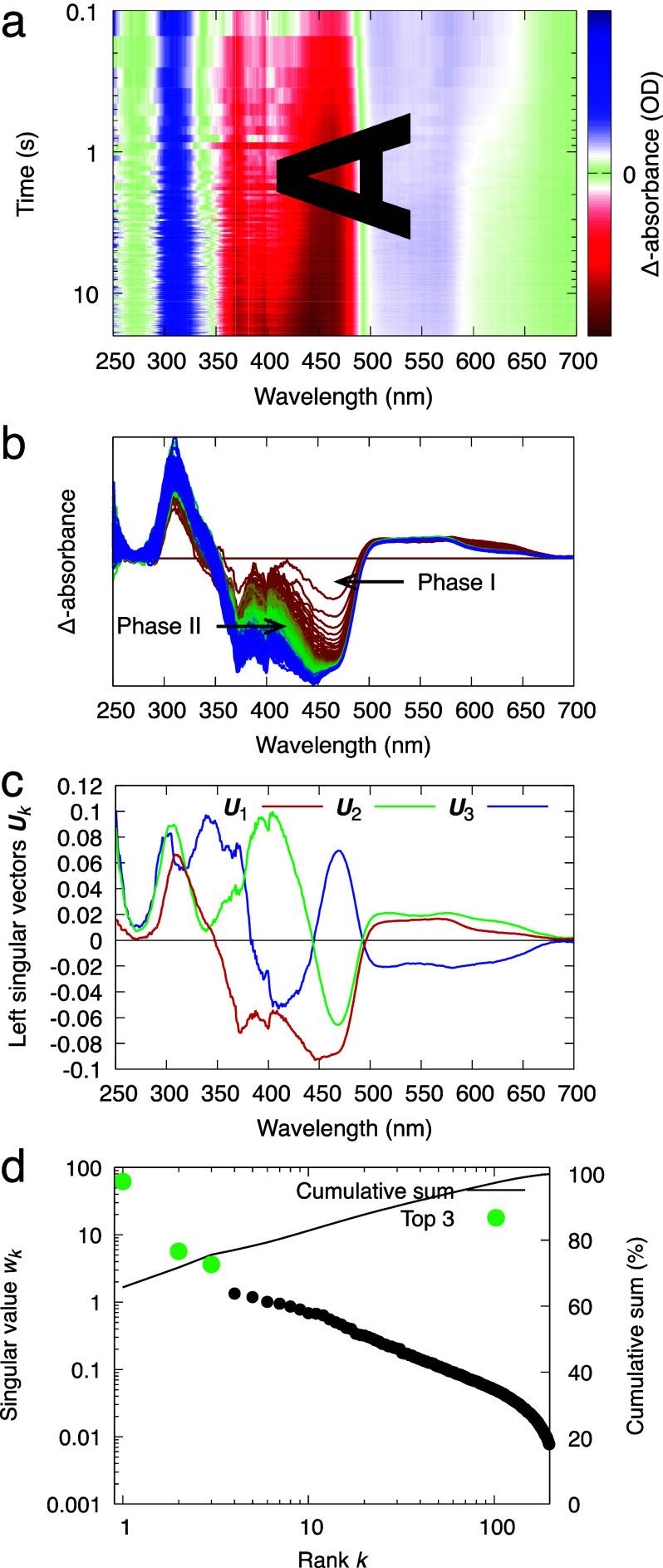 https://cdn.ncbi.nlm.nih.gov/pmc/blobs/3825/11335360/b47290edce8d/SDTYAE-000011-041302_1-g003.jpg