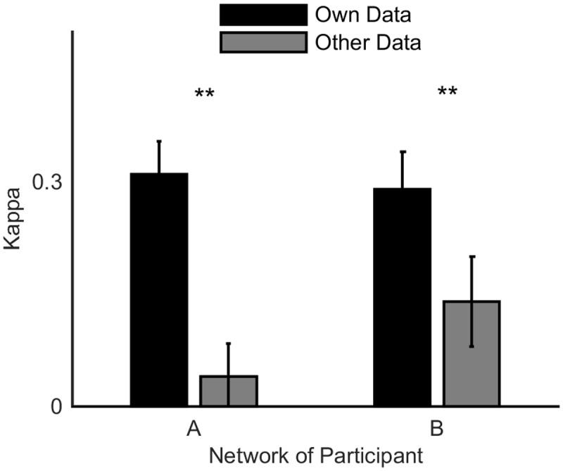 https://cdn.ncbi.nlm.nih.gov/pmc/blobs/3826/4482677/486eae5484b7/pone.0131328.g011.jpg