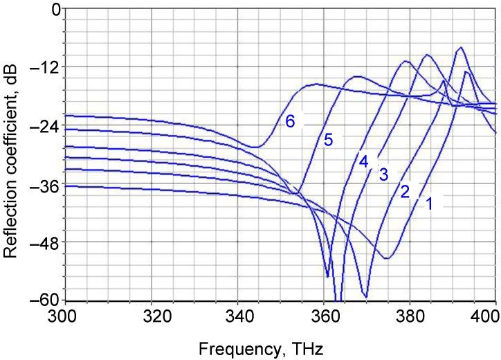 https://cdn.ncbi.nlm.nih.gov/pmc/blobs/3828/5448475/7887ee643ee7/materials-04-00001-g011.jpg