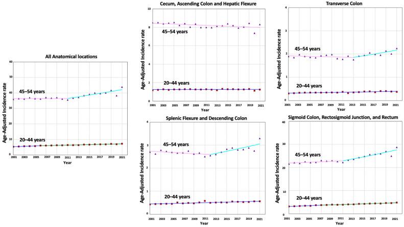 https://cdn.ncbi.nlm.nih.gov/pmc/blobs/3829/12071177/b402649d4030/cancers-17-01500-g001.jpg