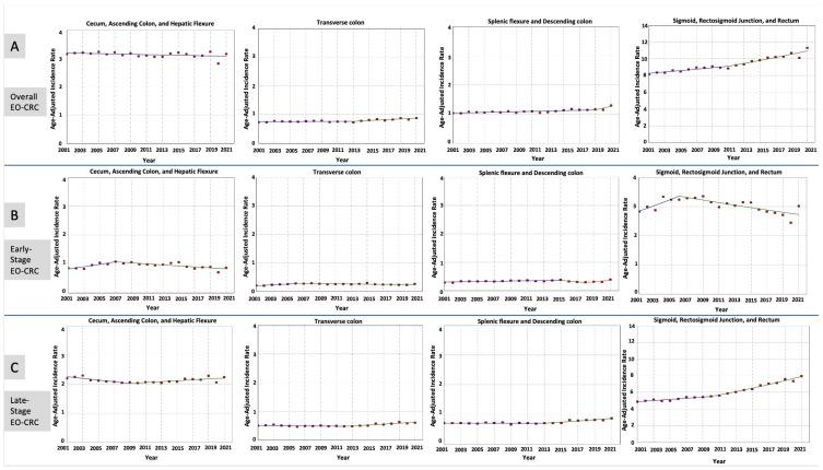 https://cdn.ncbi.nlm.nih.gov/pmc/blobs/3829/12071177/c7433540c463/cancers-17-01500-g002.jpg