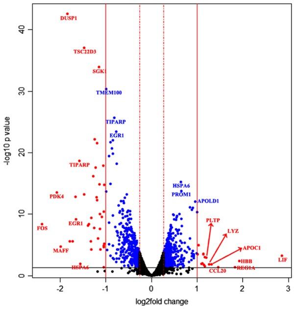 https://cdn.ncbi.nlm.nih.gov/pmc/blobs/382a/6691232/7dfb4fb97462/MMR-20-03-2245-g00.jpg