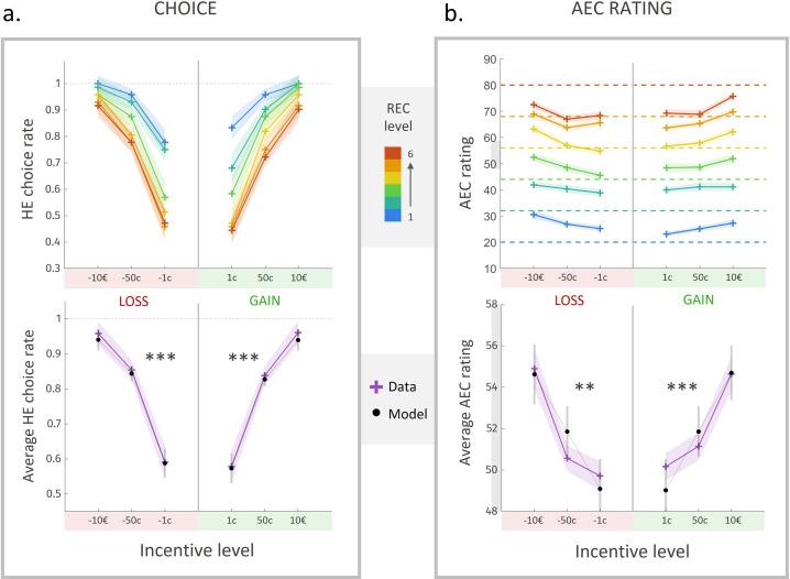 https://cdn.ncbi.nlm.nih.gov/pmc/blobs/382c/9355565/ac75c7a9d464/elife-61712-fig5.jpg
