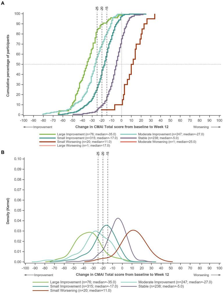 https://cdn.ncbi.nlm.nih.gov/pmc/blobs/3830/11301780/424539080a07/fneur-15-1379062-g001.jpg