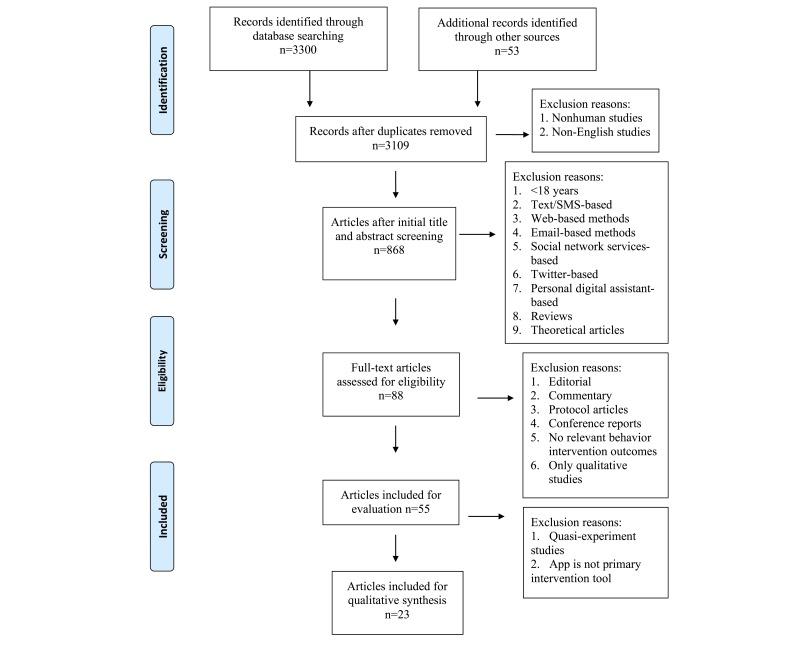 https://cdn.ncbi.nlm.nih.gov/pmc/blobs/3830/5295827/e96734f400ad/jmir_v18i11e287_fig1.jpg