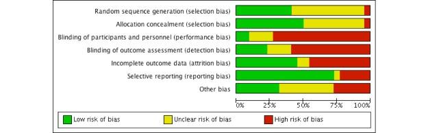 https://cdn.ncbi.nlm.nih.gov/pmc/blobs/3830/5295827/f8d2120cbf42/jmir_v18i11e287_fig2.jpg
