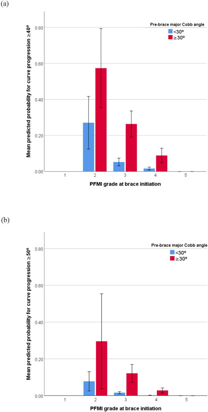https://cdn.ncbi.nlm.nih.gov/pmc/blobs/3832/10939470/f93f4a21895e/jbjsam-106-531-g003.jpg
