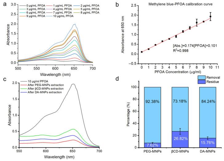 https://cdn.ncbi.nlm.nih.gov/pmc/blobs/3832/12298407/7810309e13c3/sensors-25-04353-g005.jpg