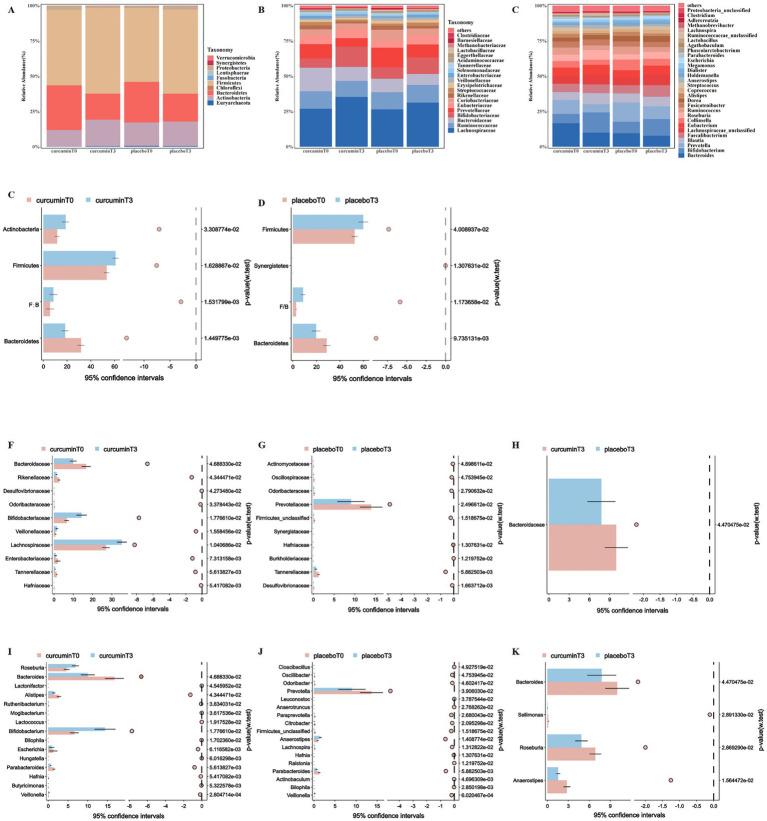 https://cdn.ncbi.nlm.nih.gov/pmc/blobs/3835/12279741/6c62ad9810d6/fnut-12-1572376-g003.jpg