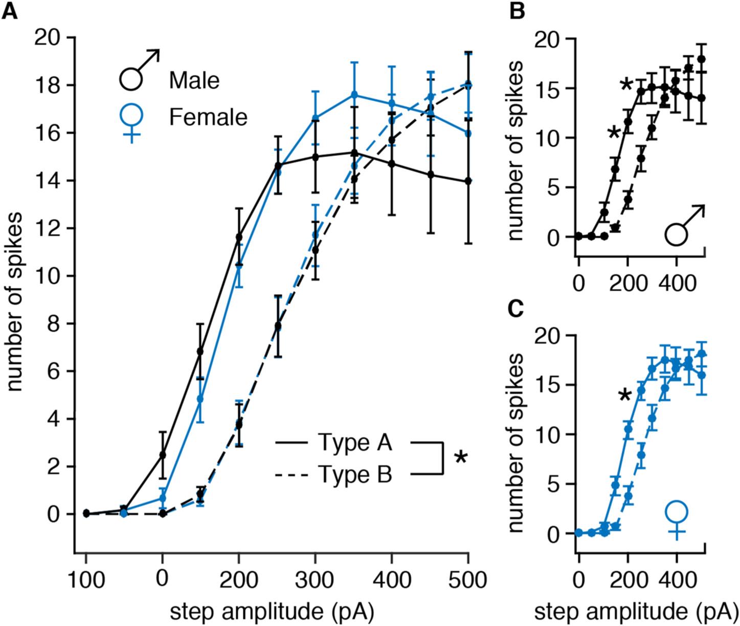 https://cdn.ncbi.nlm.nih.gov/pmc/blobs/3835/8672675/ea872fbd7503/nihms-1759004-f0003.jpg