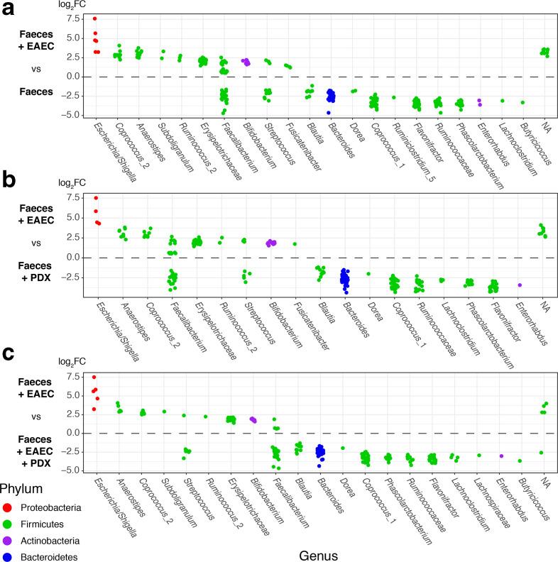 https://cdn.ncbi.nlm.nih.gov/pmc/blobs/3837/7431101/dadac772c175/jmm-69-309-g007.jpg