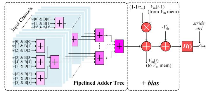 https://cdn.ncbi.nlm.nih.gov/pmc/blobs/3837/8471769/8dea914f6762/sensors-21-06006-g006.jpg
