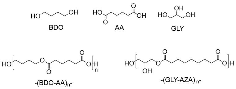 https://cdn.ncbi.nlm.nih.gov/pmc/blobs/3839/10054732/9120d056a6b2/polymers-15-01536-g001.jpg