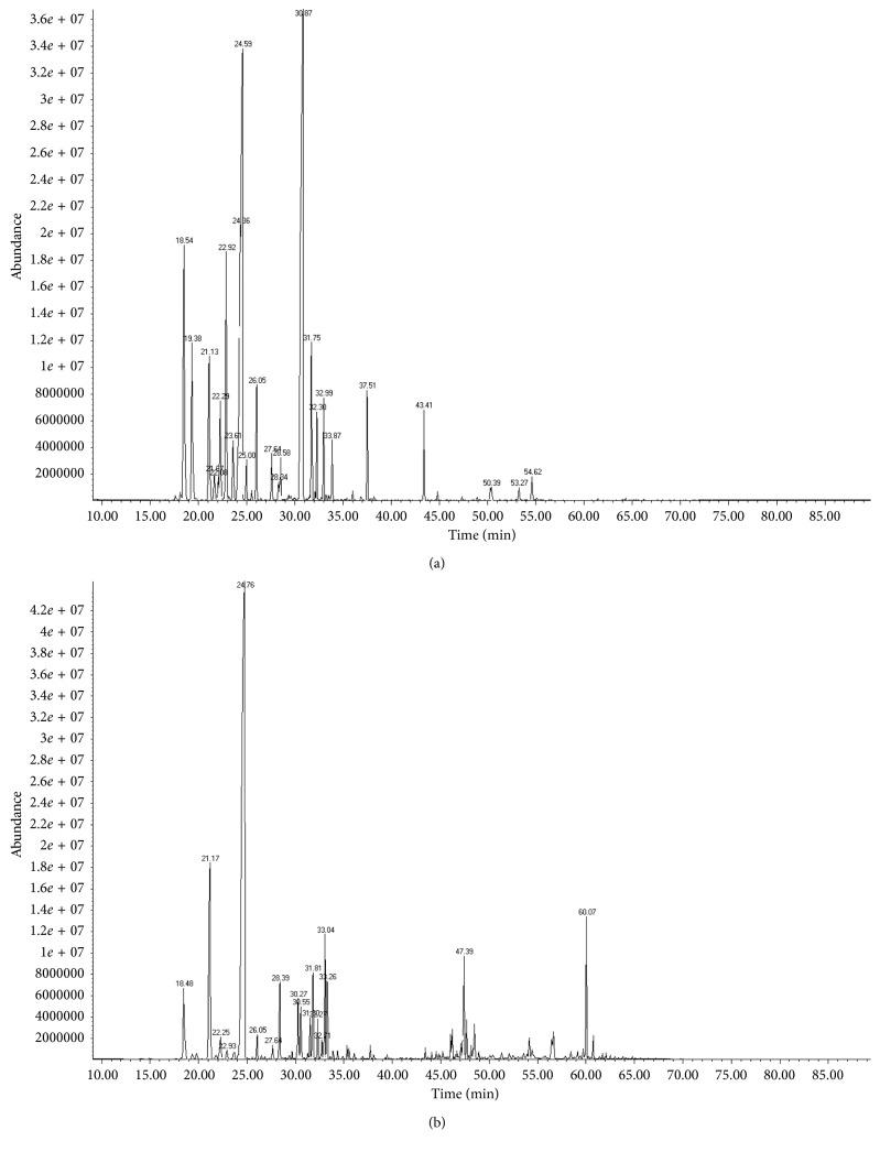 https://cdn.ncbi.nlm.nih.gov/pmc/blobs/3839/6387723/9312837dfbb9/JAMC2019-2837406.001.jpg