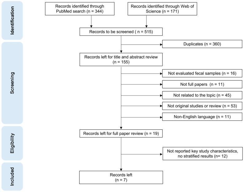 https://cdn.ncbi.nlm.nih.gov/pmc/blobs/383c/10705067/f93488be422e/cancers-15-05656-g001.jpg