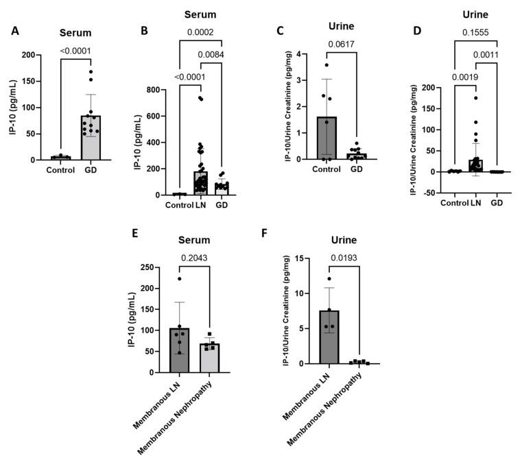 https://cdn.ncbi.nlm.nih.gov/pmc/blobs/383e/9181282/2bee769ebce8/jcm-11-03199-g003.jpg