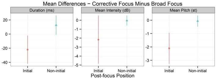 https://cdn.ncbi.nlm.nih.gov/pmc/blobs/383f/4960255/6c129063674d/fpsyg-07-01058-g0007.jpg