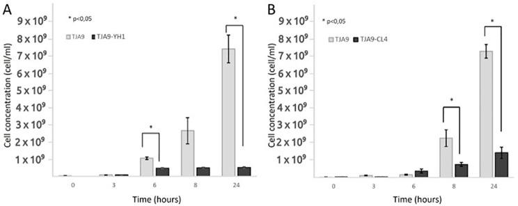 https://cdn.ncbi.nlm.nih.gov/pmc/blobs/3840/11499123/7a535850015e/fimmu-15-1399842-g002.jpg